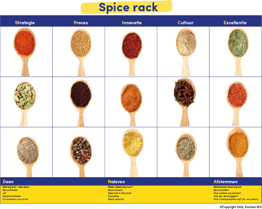 Spice rack